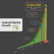 android-10-billion